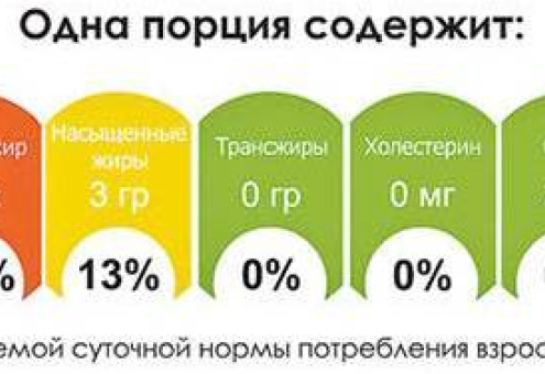 Красный, желтый, зеленый — Министерство здравоохранения РФ популяризирует здоровое питание, используя маркировку