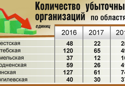 В 2019-м хозяйства АПК произвели продукции на 17 миллиардов рублей