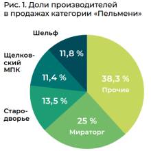 ЛИЩУК: «Почему белорусские  пельмени не пользуются  успехом в России?»