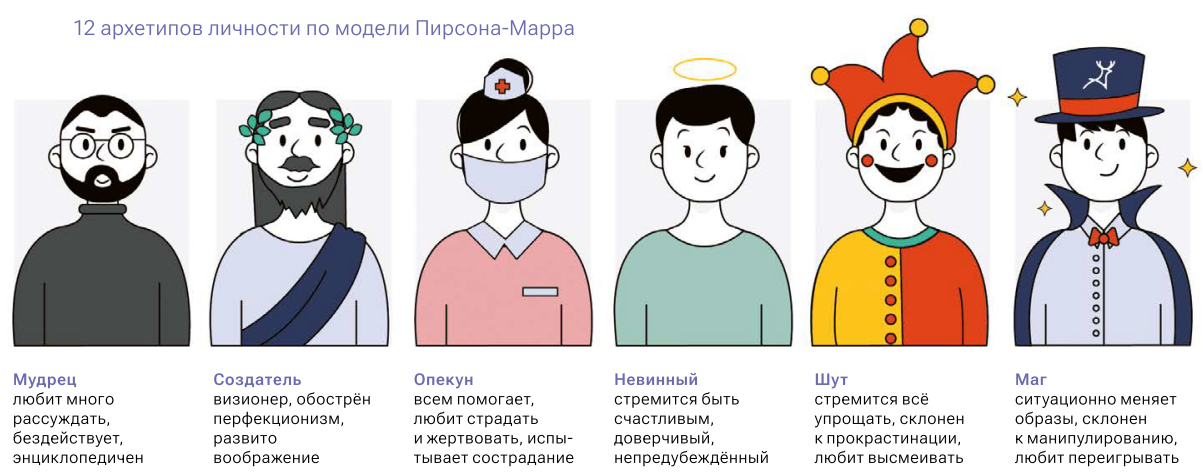 12 архетипов личности по модели Пирсона-Марра