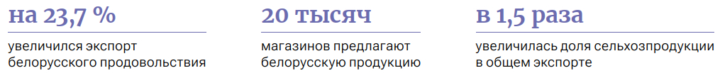 белорусский продовольственный экспорт в Казахстан