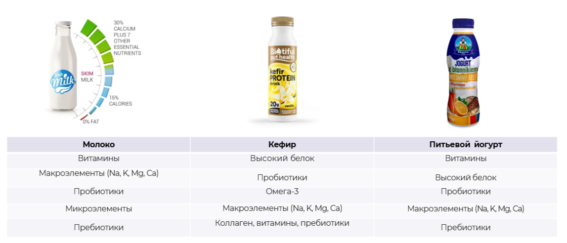 Какие продукты будут пользоваться популярностью среди зумеров-метрофункционалов и не только