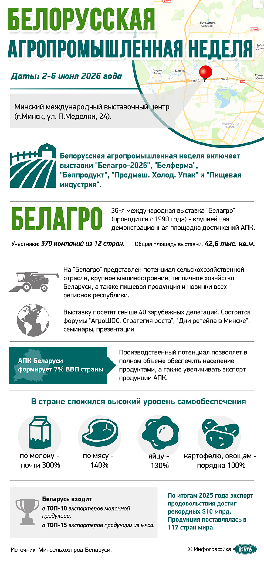 Белорусская агропромышленная неделя 2026