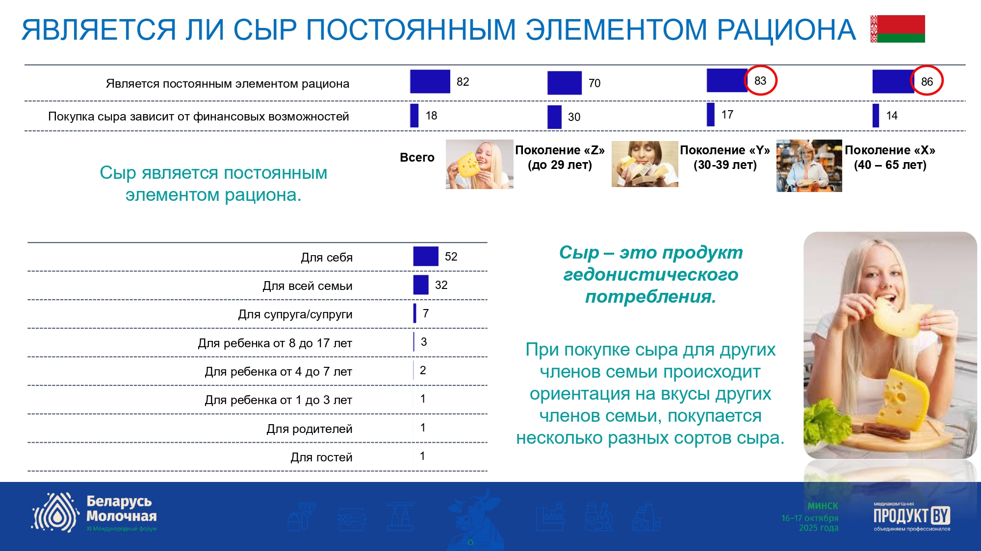 Рынок полутвердых и твердых сыров в Беларуси и России 2025