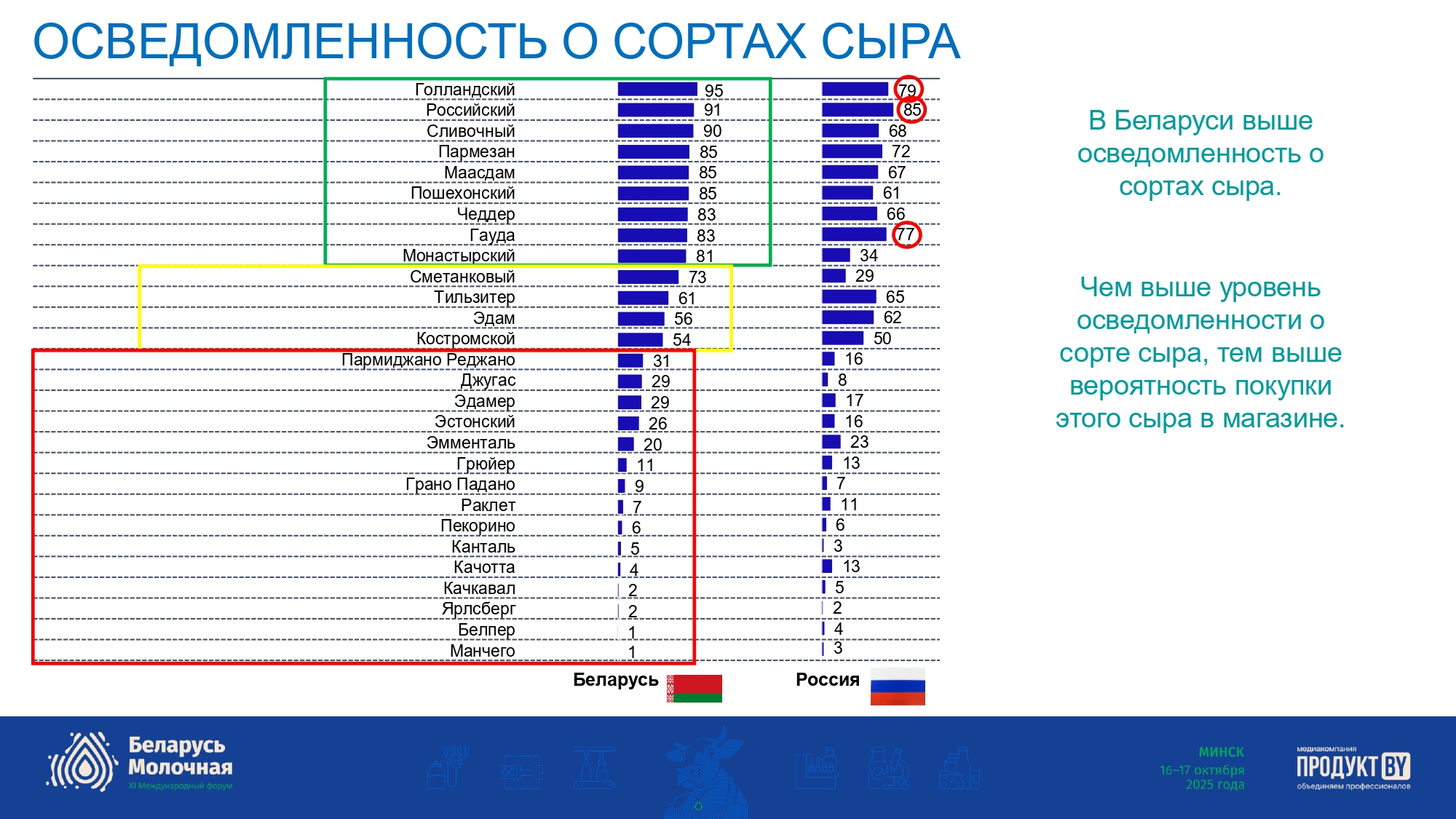 Рынок полутвердых и твердых сыров в Беларуси и России 2025