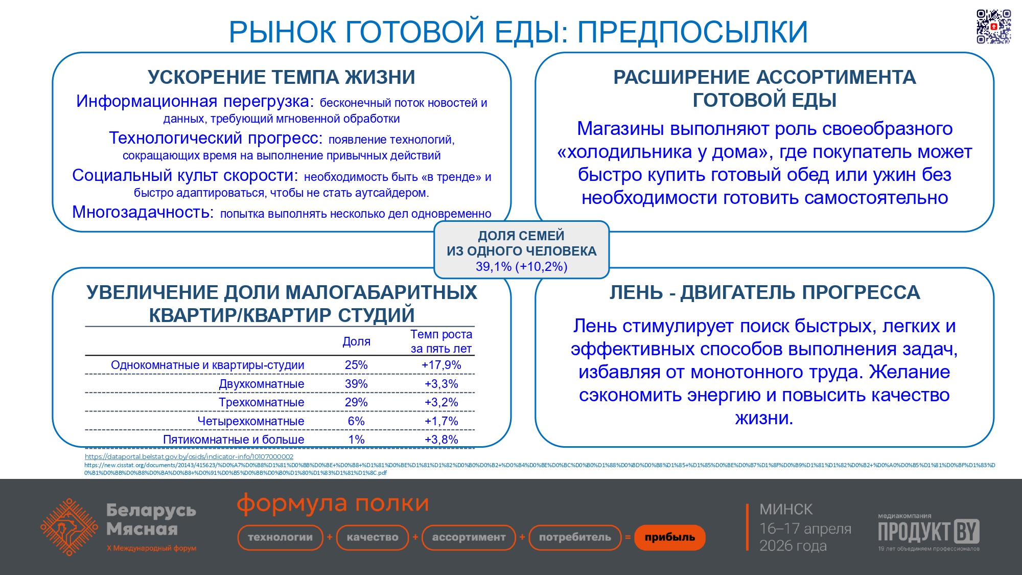 Рынок готовой еды в Беларуси: угрозы и возможности
