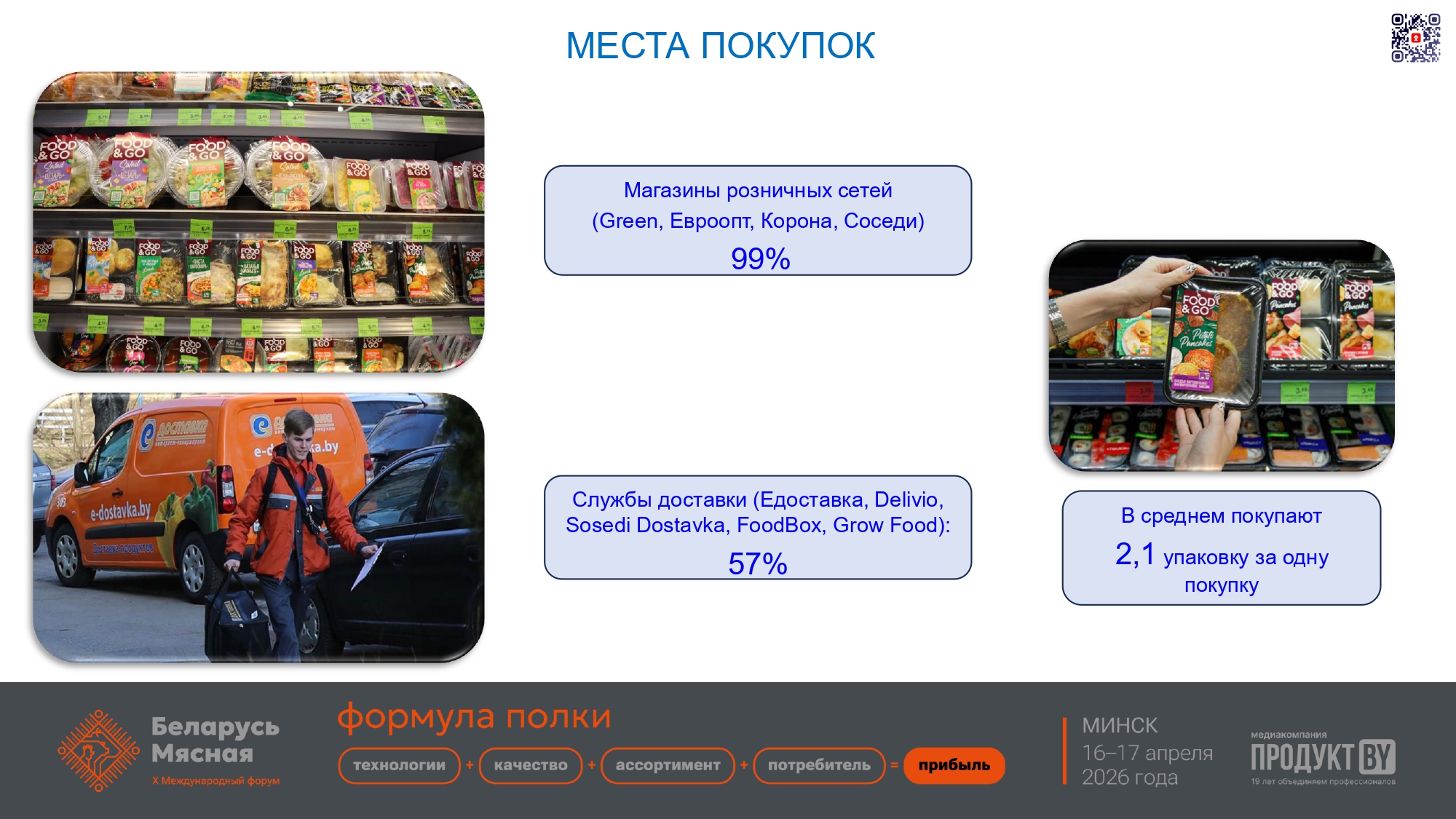 Рынок готовой еды в Беларуси: угрозы и возможности