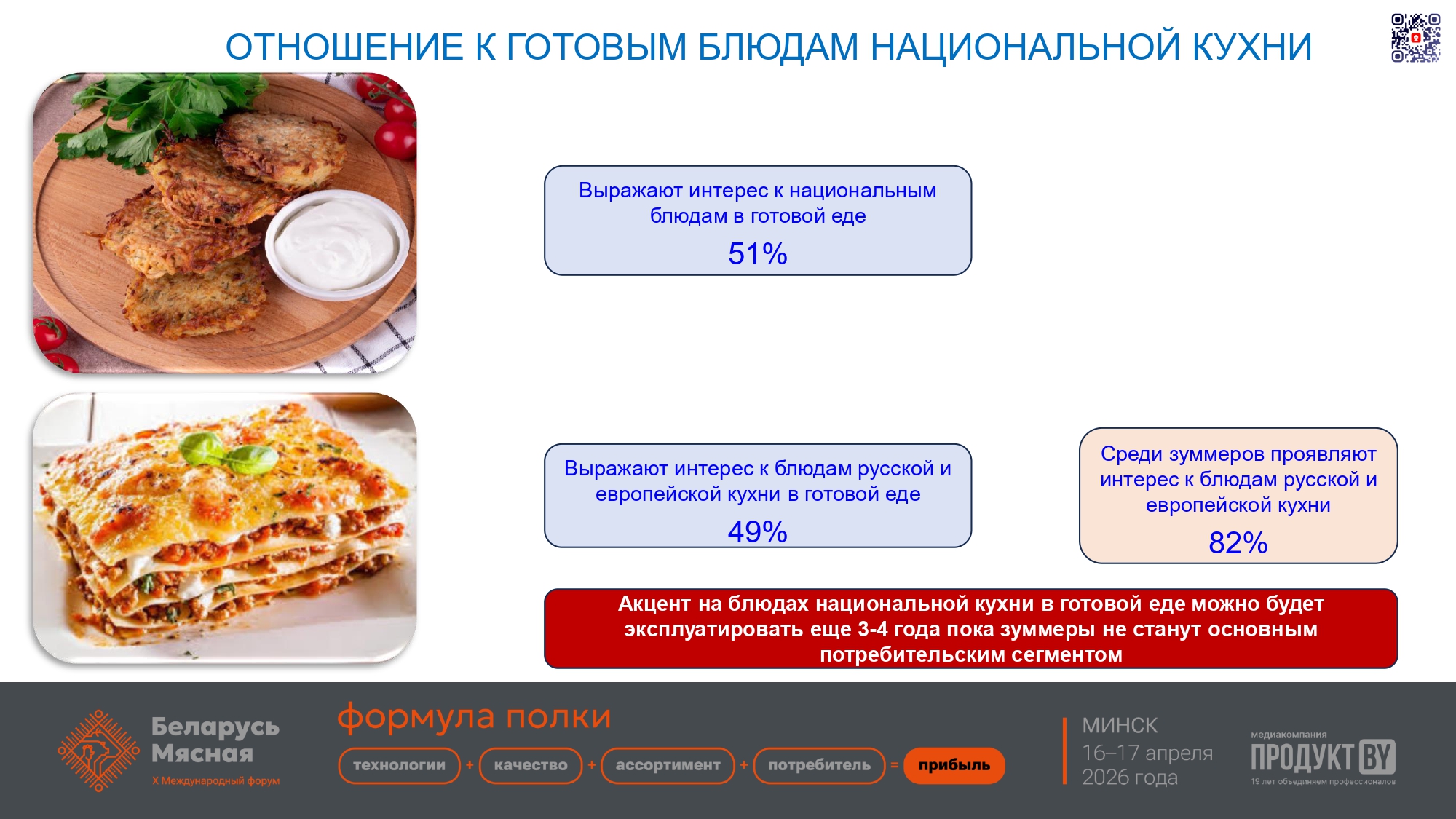 Рынок готовой еды в Беларуси: угрозы и возможности