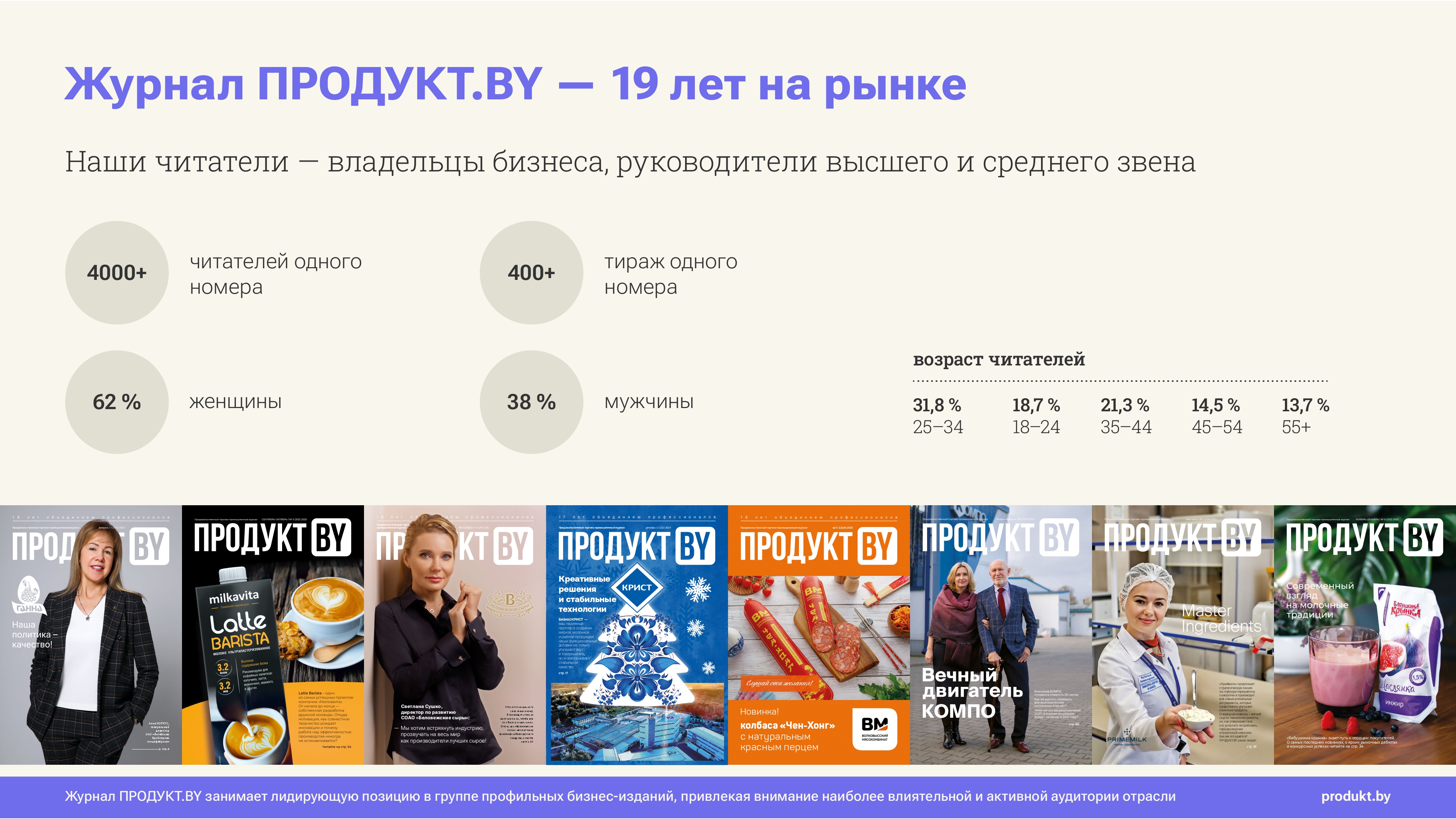 Медиакит 2026