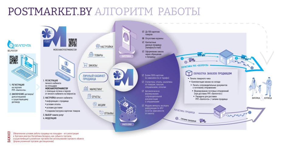 маркетплейс postmarket.by