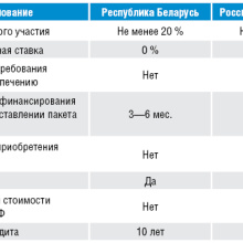 Внутренний резерв белорусского экспорта